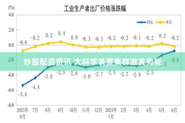 炒股配资资讯 大科学装置集群激发势能