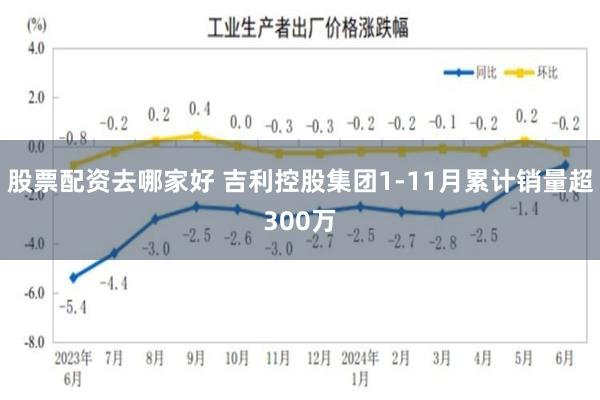 股票配资去哪家好 吉利控股集团1-11月累计销量超300万