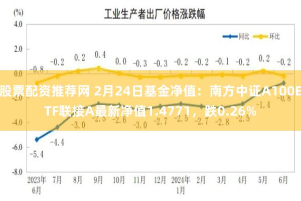 股票配资推荐网 2月24日基金净值：南方中证A100ETF联接A最新净值1.4771，跌0.26%